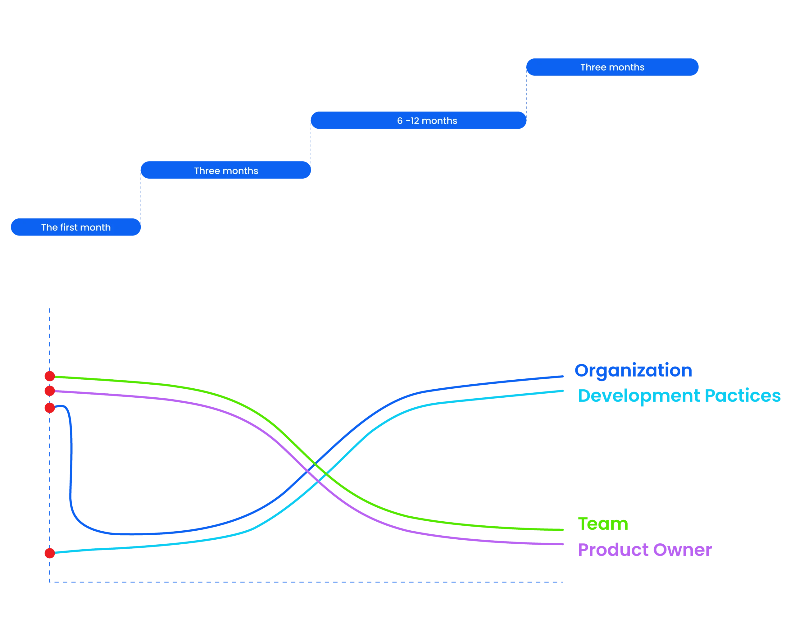 timeline-01